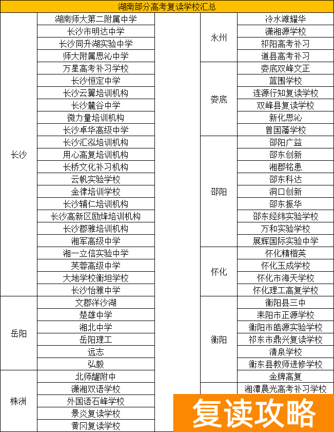 长沙私立复读高中排名一览表