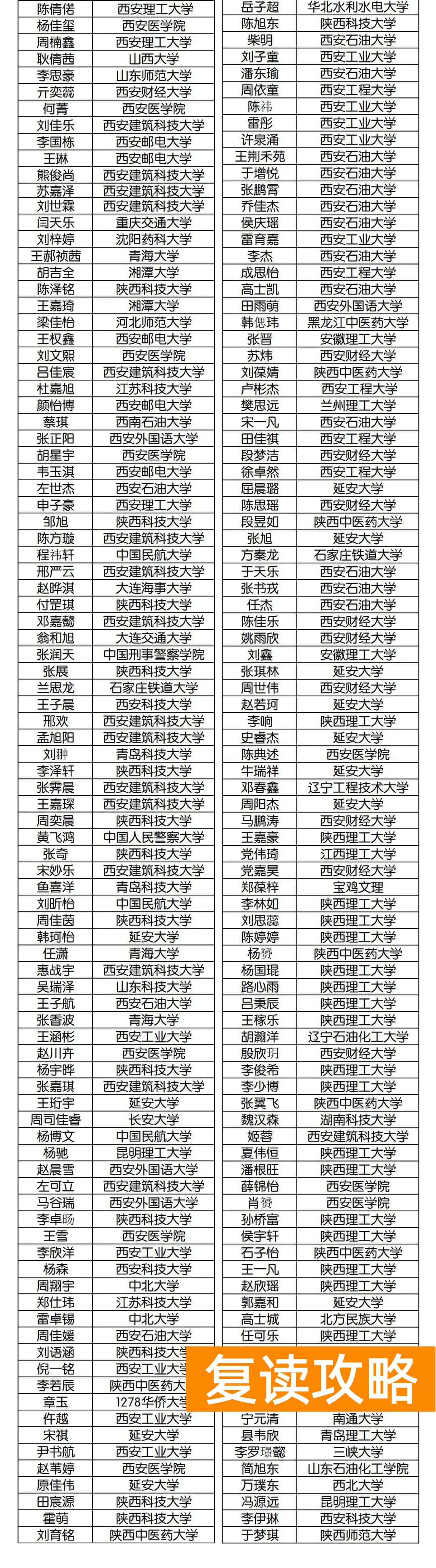 西安丁准学校招生标准（丁准高考2023届复读生招生简章）