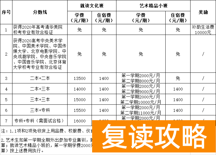 长沙恒定复读学校学费(恒定中学2021届复读班招生)