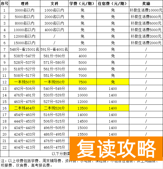 长沙恒定复读学校学费(恒定中学2021届复读班招生)