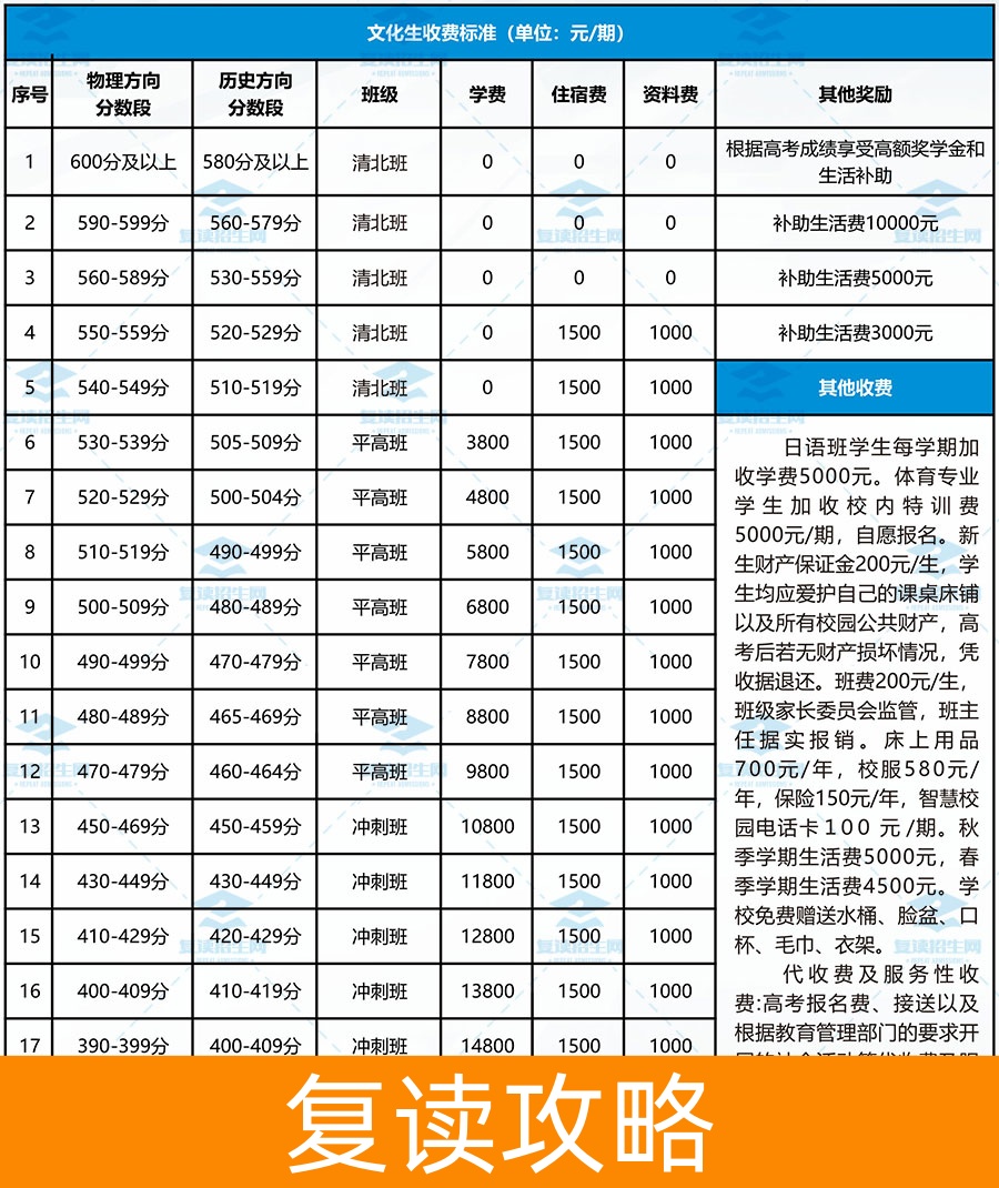 2024年长沙麓谷中学复读收费标准全面解析,附学校特色介绍